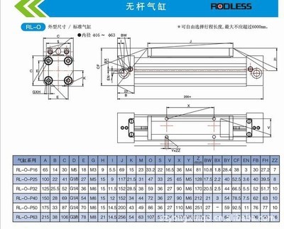 【厂家 批发 供应 气缸 RLO-25-600 无杆气缸专用移印机配件 深圳】价格,厂家,图片,气缸,深圳市宝安区沙井金诺气动液压设备经营部-