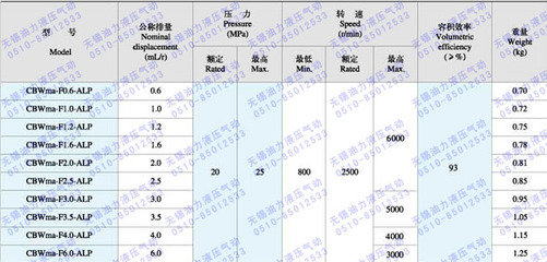 CBWma-F2.0-ALP 【合肥长源】齿轮油泵 CBWma-F2.0-ALP_安防通用配件_安防通用配件_其它配件_产品库_中国安防展览网