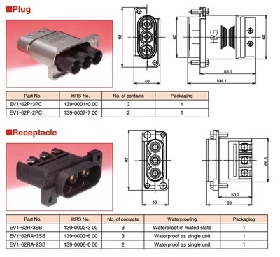 hirose连接器 EV1-62P-3PC,EV1-62P-2PC,EV1-62R-3SB,EV1-62RA-3SB,EV1-62RA-2SB|滤油车|液压气动辅助元件|产品总汇|无锡市昌林自动化科技