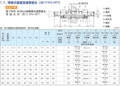 【焊接式隔壁直通管接头JB/T974-1977】价格,厂家,图片,液压接头,武汉大通气动液压机电设备制造-